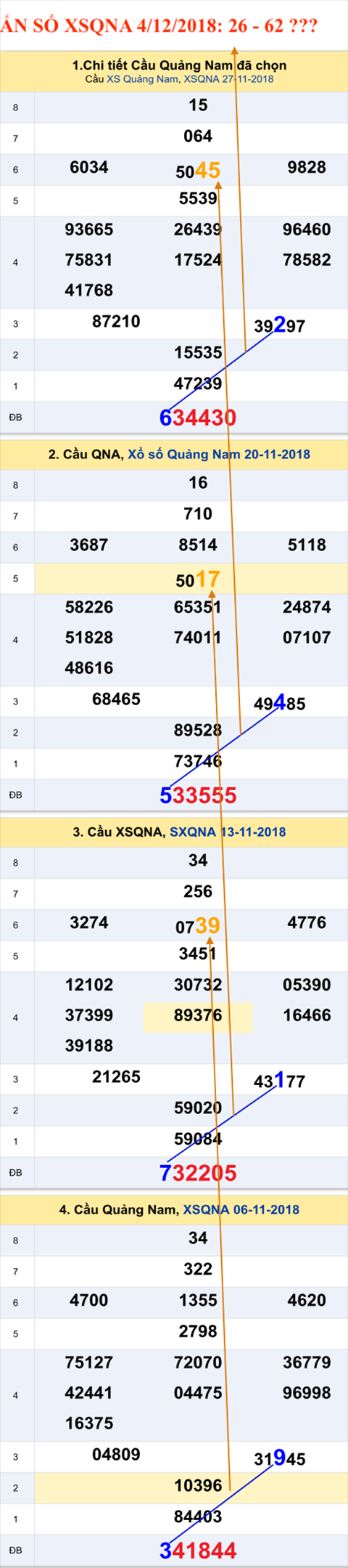 Tham khao an so XSQNA 4-12-2018 Tham khao an so XSQNA 4-12-2018